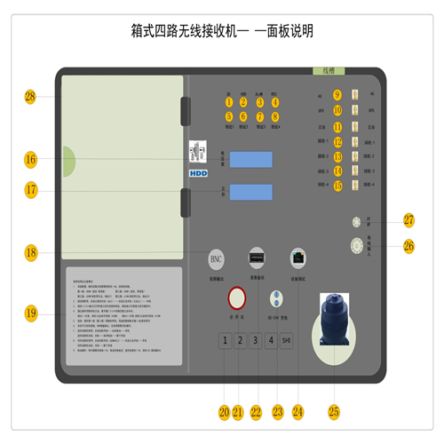 四路快速布控系统