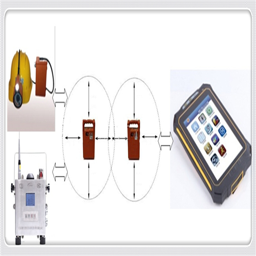 KT119矿用音视频及环境参数监测分析系统