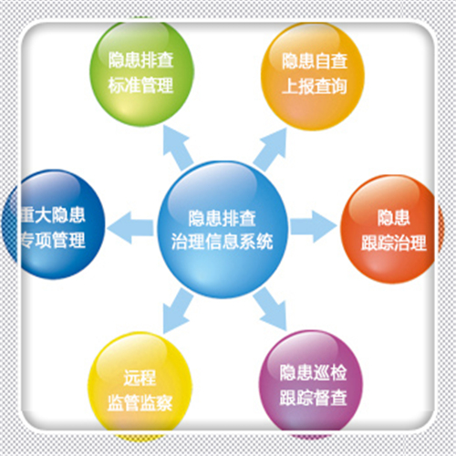 智慧云V0.4隐患排查治理系统