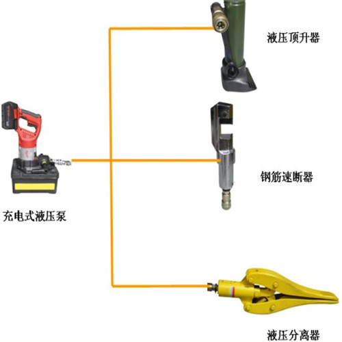 充电式破拆工具组