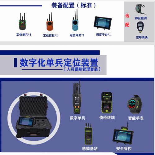 消防员综合定位系统